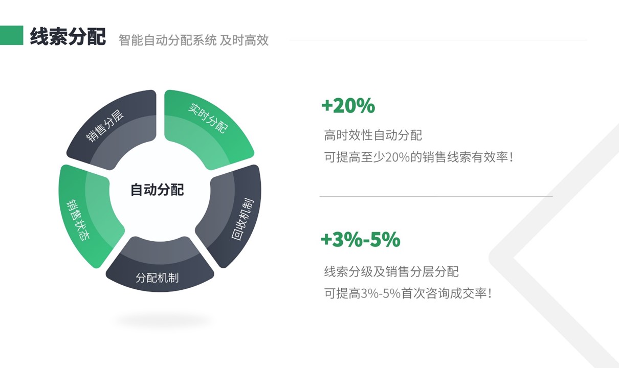 crm客戶管理系統-crm系統是什么系統_云朵CRM 在線CRM crm軟件系統運用 培訓機構管理系統 云朵CRM 第2張