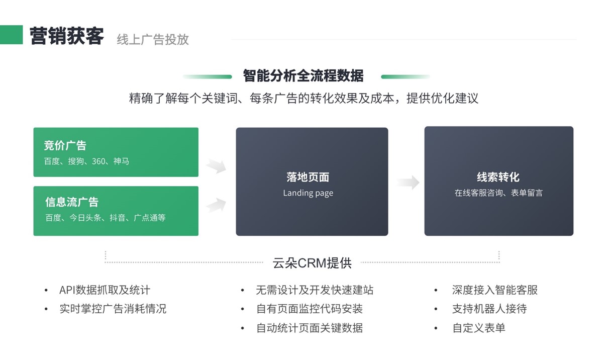 培訓機構在線教育crm銷售管理系統軟件_云朵CRM 在線CRM 教育crm 培訓crm 云朵CRM 第1張