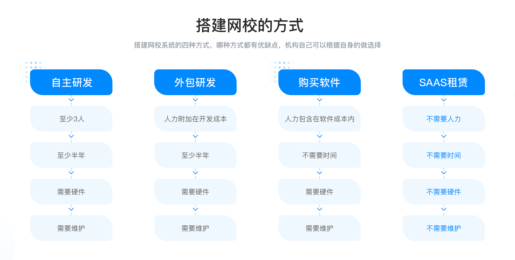 在線企業教育培訓平臺_企業在線培訓系統怎么搭建？ 在線教育培訓系統 在線培訓系統軟件 怎么搭建在線培訓平臺 在線培訓平臺搭建 在線教育培訓平臺 在線培訓系統有哪些 第1張