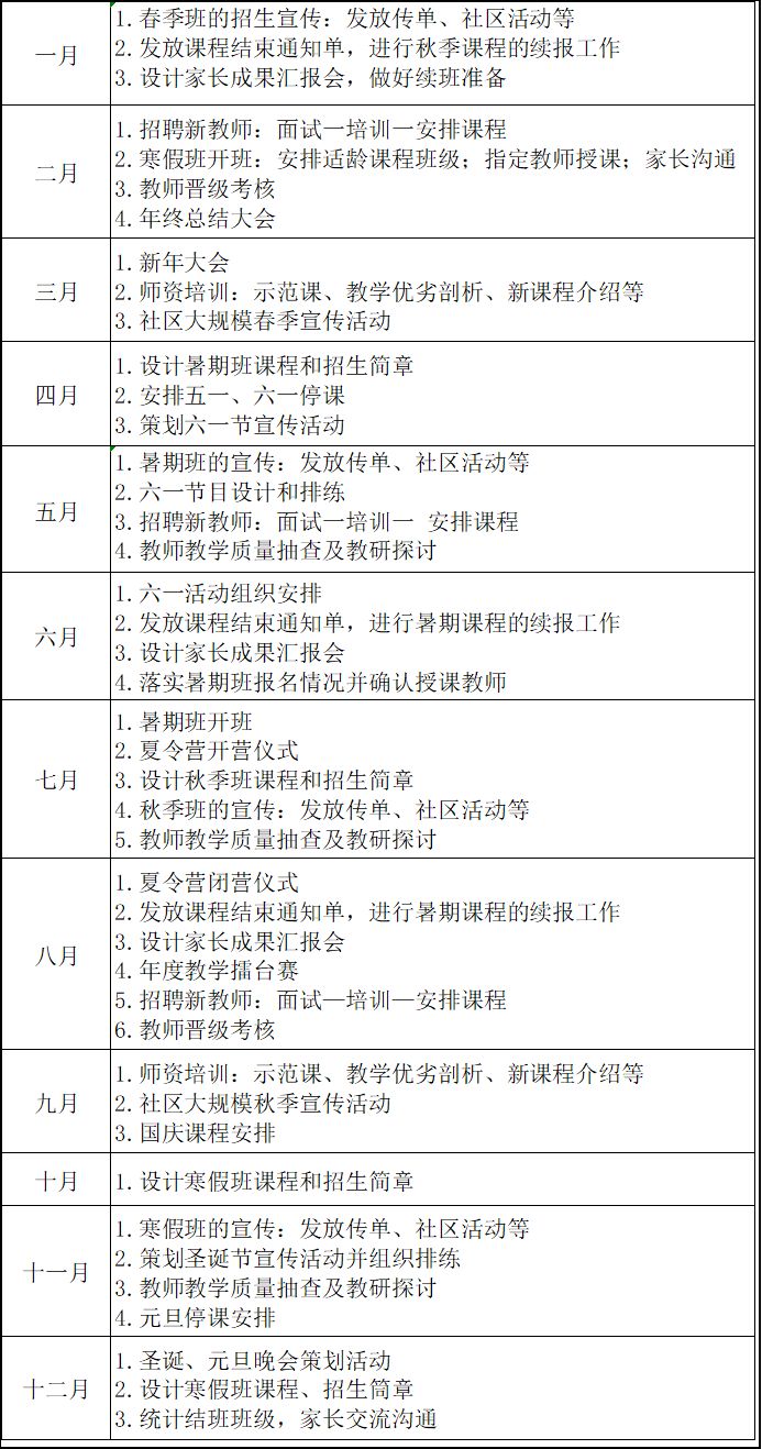 2023全年招生規(guī)劃與每月工作重點，建議收藏！