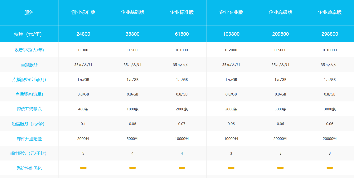 公司內訓系統-搭建企業在線培訓平臺多少錢? 企業培訓課程系統 企業在線培訓平臺 第3張