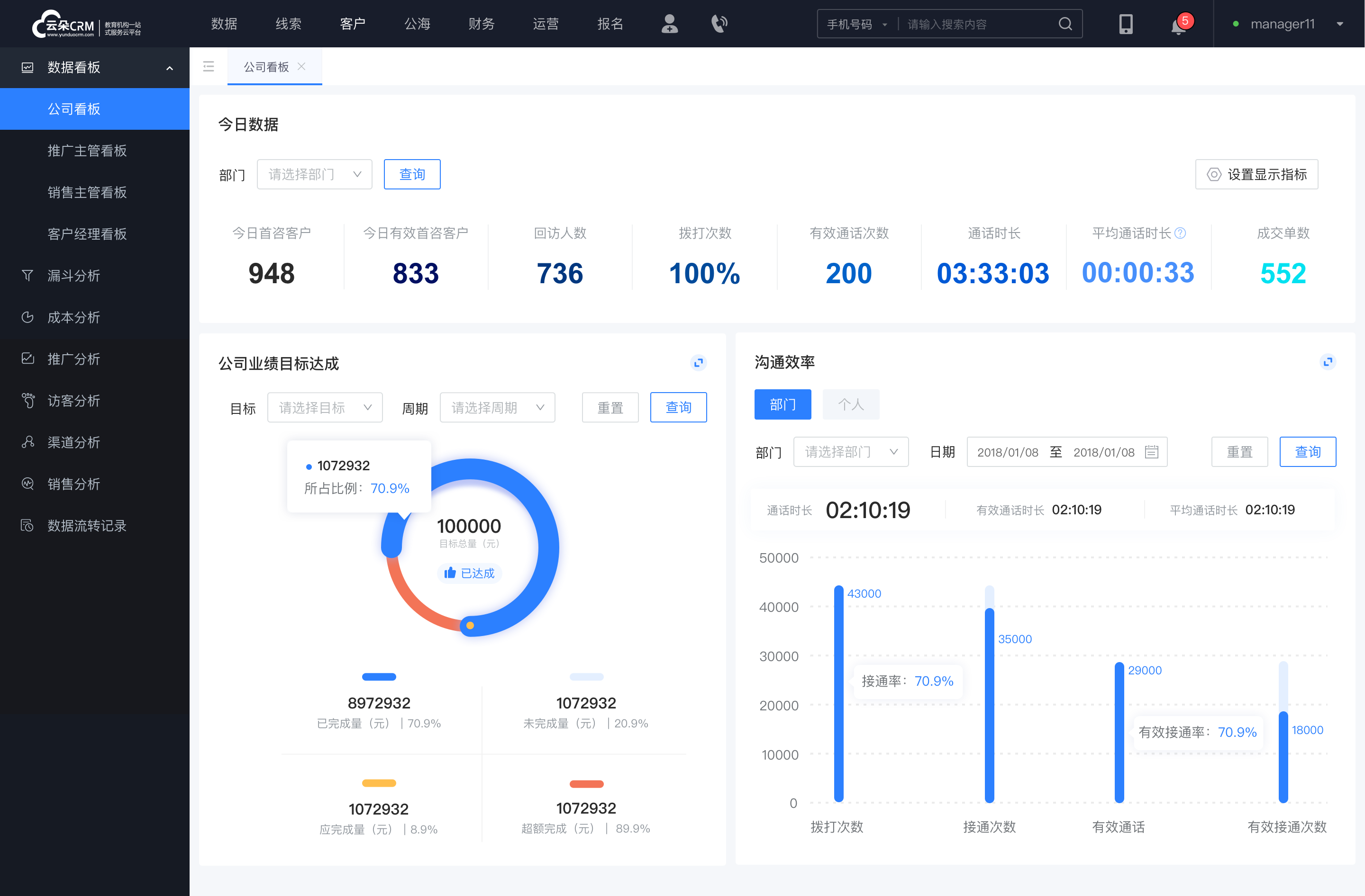 留學(xué)crm_留學(xué)教育crm客戶(hù)管理系統(tǒng)_云朵crm 在線CRM 教育crm 第4張