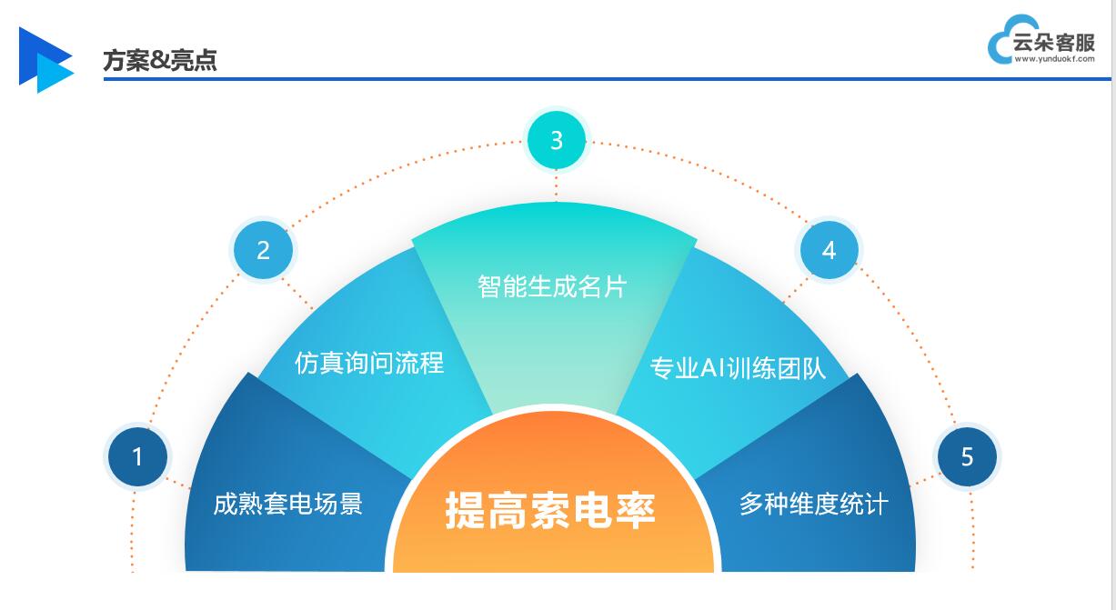 客服客服機器人-售前機器人-云朵索電機器人 北京云朵課堂 云朵課堂軟件 第2張