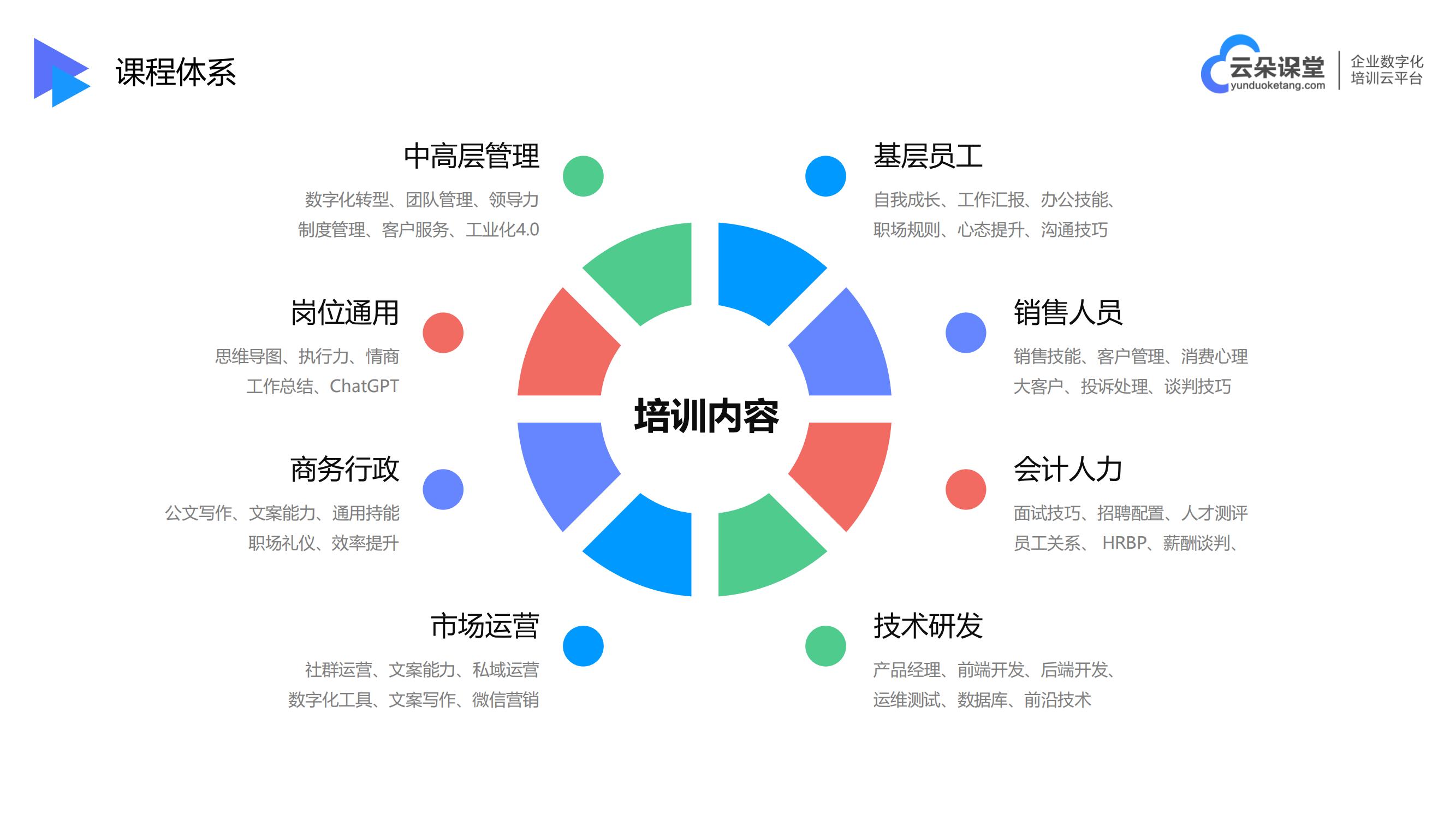 教育機構(gòu)的培訓(xùn)平臺-適合教學(xué)的直播平臺-云朵課堂 在線教育培訓(xùn)平臺 教育在線直播平臺 第3張