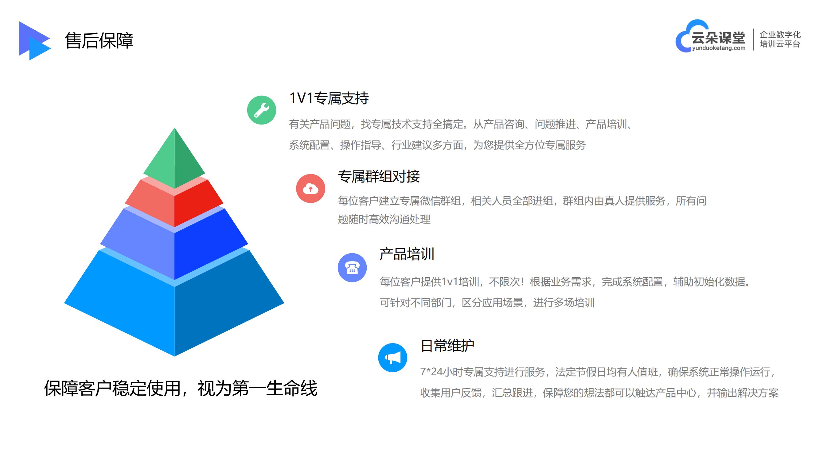 線上如何培訓-網課平臺哪個好-云朵課堂 企業線上培訓平臺 網課平臺哪個好 第6張