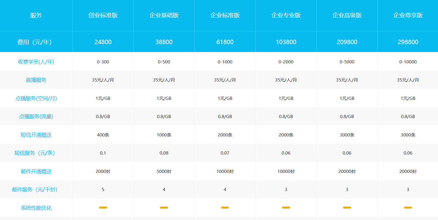 云朵課堂收費-教育培訓線上平臺-云朵課堂 云朵課堂的收費標準 在線教育培訓平臺 第1張