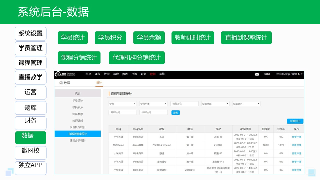 網校搭建_用什么軟件上網課比較好_云朵課堂 網校搭建 線上上課用什么軟件比較好 第7張