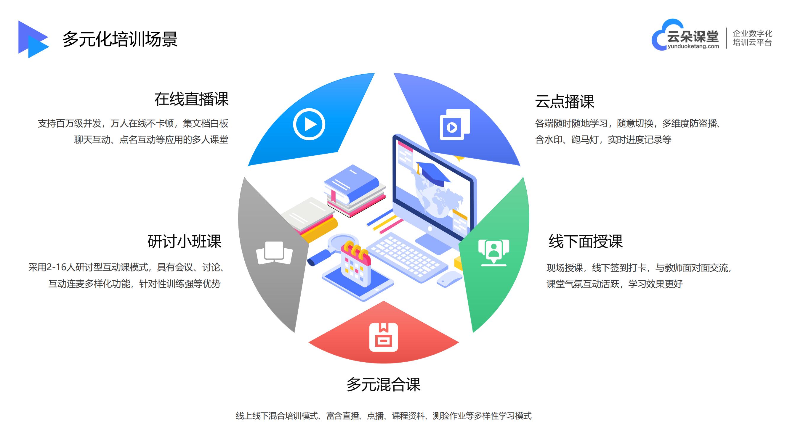 線上培訓教育平臺_線上培訓課程平臺_云朵課堂 線上培訓教育平臺 線上培訓平臺有哪些 第2張