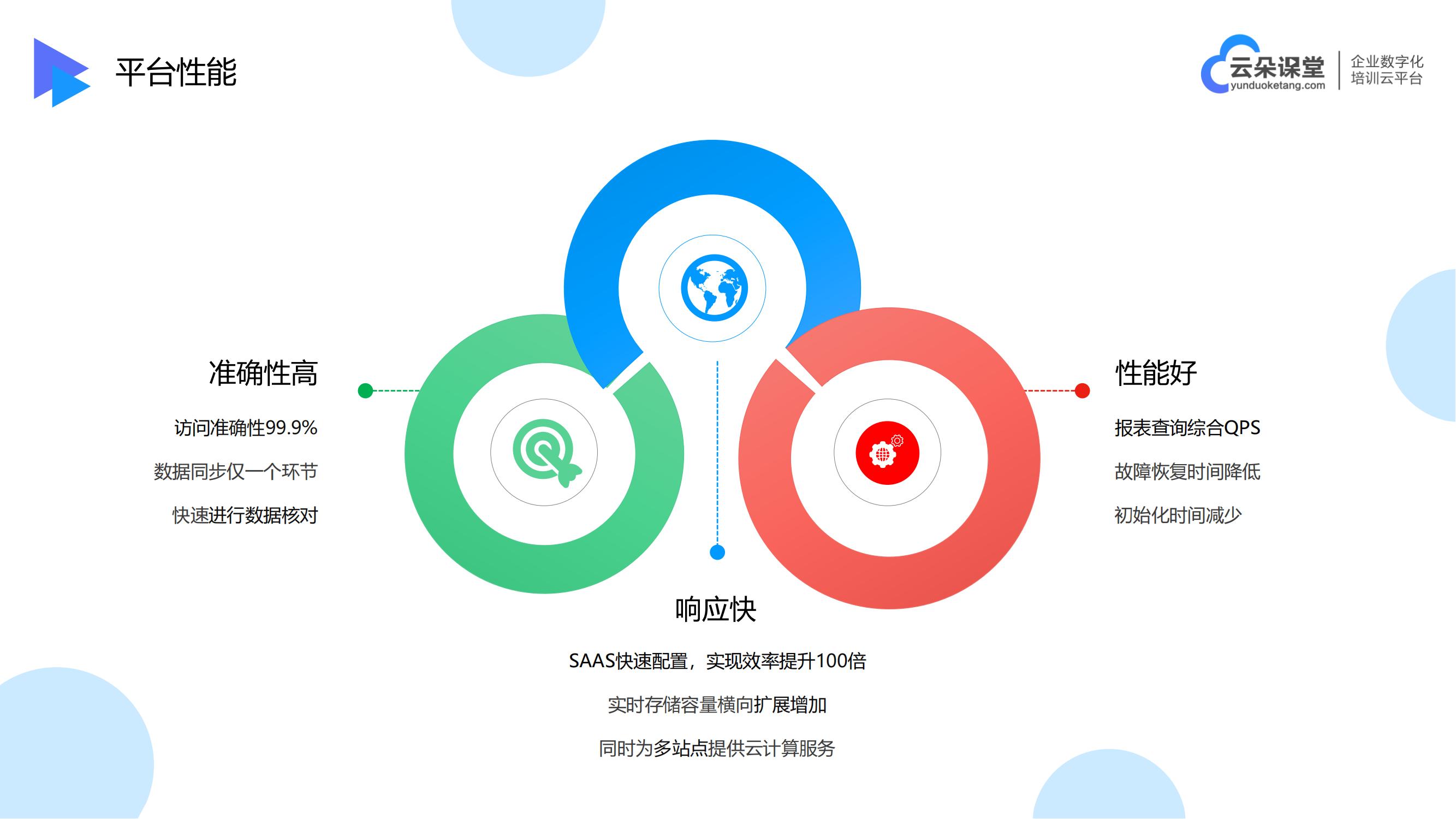 企業(yè)線上課程平臺_網(wǎng)上授課系統(tǒng)_云朵課堂 企業(yè)在線培訓(xùn)平臺 網(wǎng)上授課用什么軟件 第5張