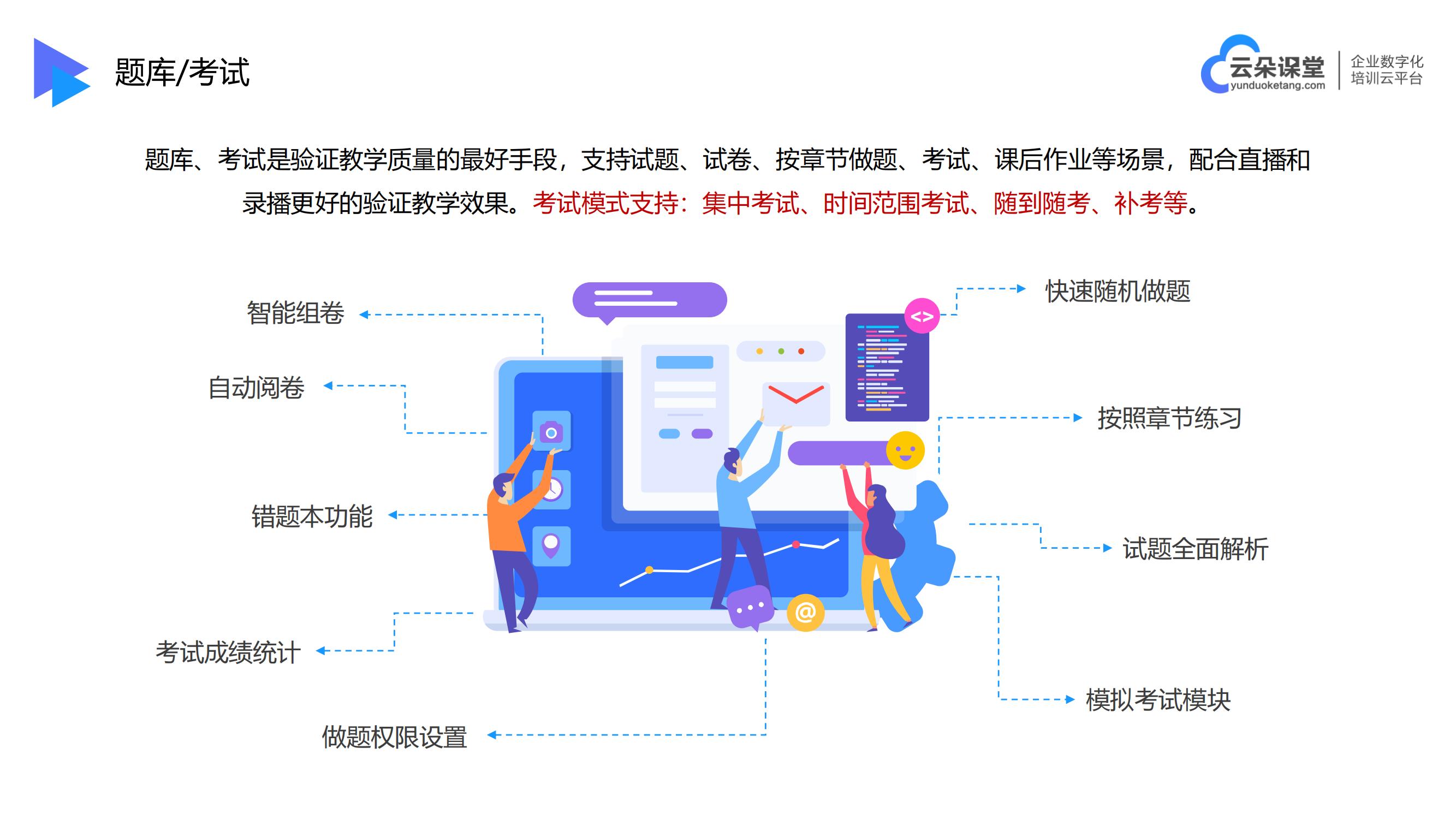 培訓平臺系統_在線培訓教育平臺_云朵課堂 企業在線培訓平臺系統 在線培訓系統哪家好 第3張