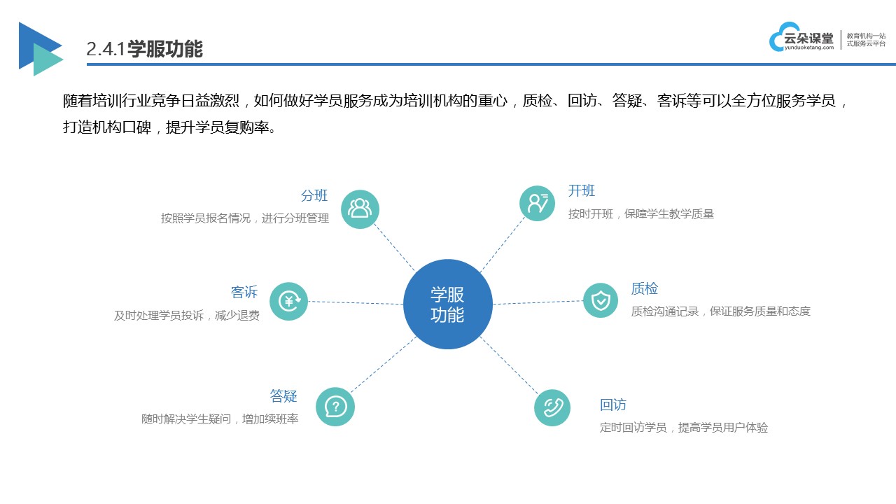 現在教學用軟件-培訓機構招生系統-云朵課堂 線上教學軟件 線上招生用哪個平臺 第6張