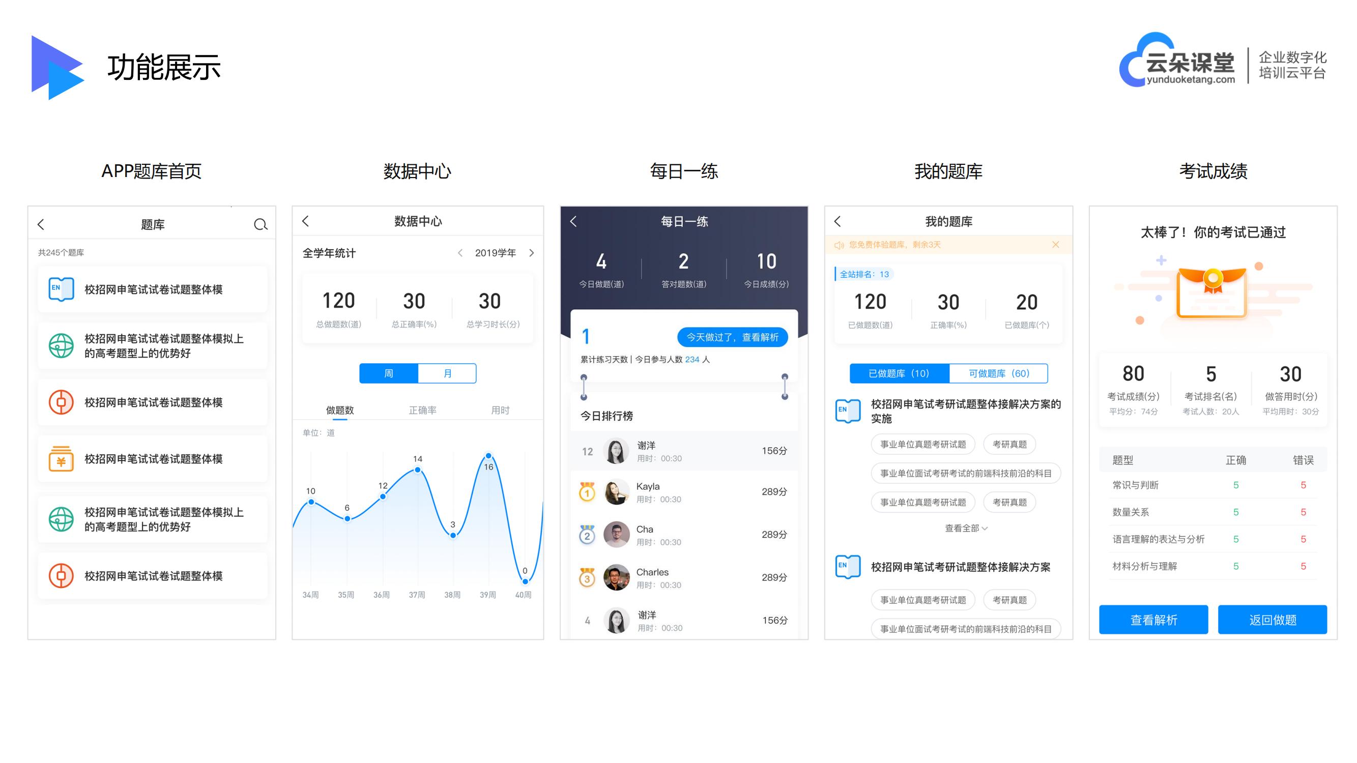教育培訓(xùn)機(jī)構(gòu)app軟件_云朵課堂 線上培訓(xùn)有哪些軟件 云朵課堂網(wǎng)校平臺(tái) 第4張