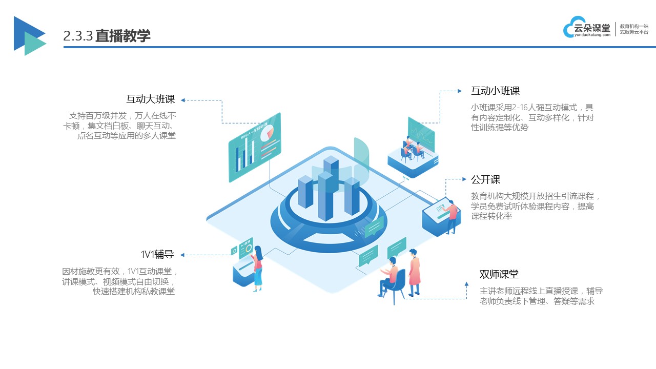 云朵平臺(tái)-手機(jī)授課直播軟件有哪些好用-云朵課堂 在線教育云朵平臺(tái) 線上授課軟件 第1張