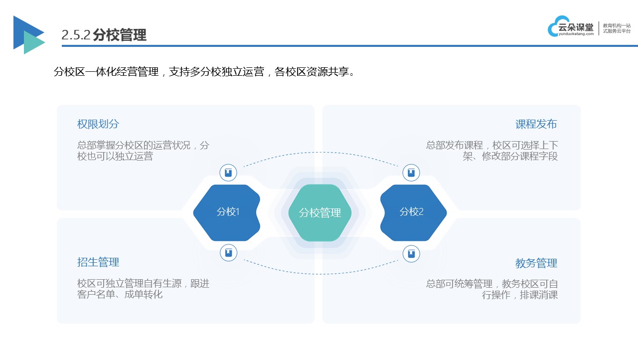 網絡教室_滿足教育機構實時互動教學需求的解決方案 教室直播系統 網絡上課平臺 第4張