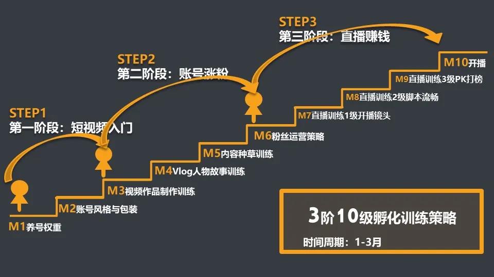 6年教育推廣經(jīng)驗總結教你「4招」抓住短視頻流量紅利精準招生 第6張