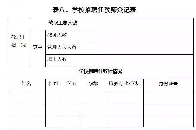 超全教育培訓(xùn)機(jī)構(gòu)辦學(xué)許可證申請(qǐng)流程「附詳細(xì)步驟」趕快收藏 第9張