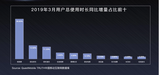 抖音短視頻紅利轉化技巧揭秘，線上教育如何打造爆款抖音號 第3張