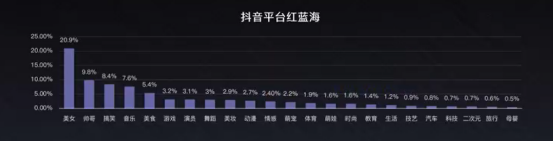 抖音短視頻紅利轉化技巧揭秘，線上教育如何打造爆款抖音號 第10張