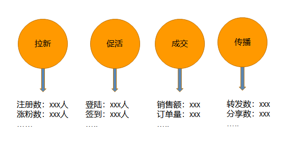 如何在3天漲粉18萬？免費(fèi)送活動(dòng)的常見玩法合集 百度網(wǎng)盤可下載