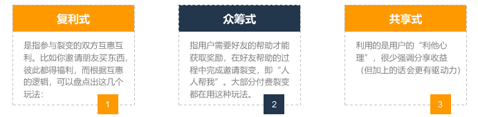 如何在3天漲粉18萬？免費送活動的常見玩法合集 百度網盤可下載 第11張