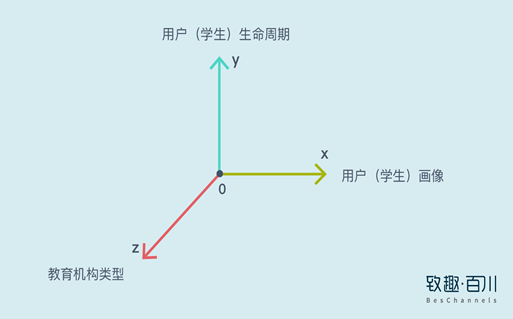 教育機(jī)構(gòu)如何利用內(nèi)容營銷實(shí)現(xiàn)低成本獲客 百度網(wǎng)盤課程下載