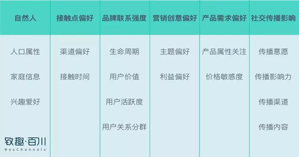 教育機構如何利用內容營銷實現低成本獲客 百度網盤課程下載 第4張