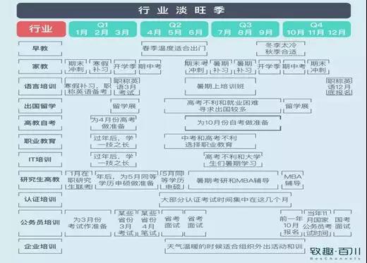 教育機構如何利用內容營銷實現低成本獲客 百度網盤課程下載 第8張