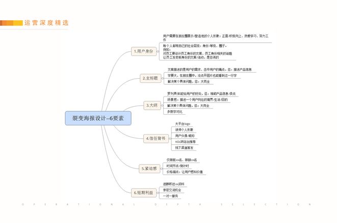 純干貨分享：如何實現讓用戶付費+裂變 下載課程完整版PPT 第6張