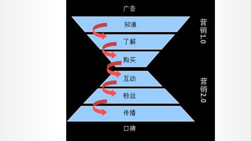 教育機(jī)構(gòu)做社群做好這5件事，3倍提升招生效率福利課程百度網(wǎng)盤下載