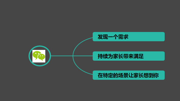 如何讓學員主動轉(zhuǎn)發(fā)朋友圈的營銷課程百度網(wǎng)盤下載 第5張