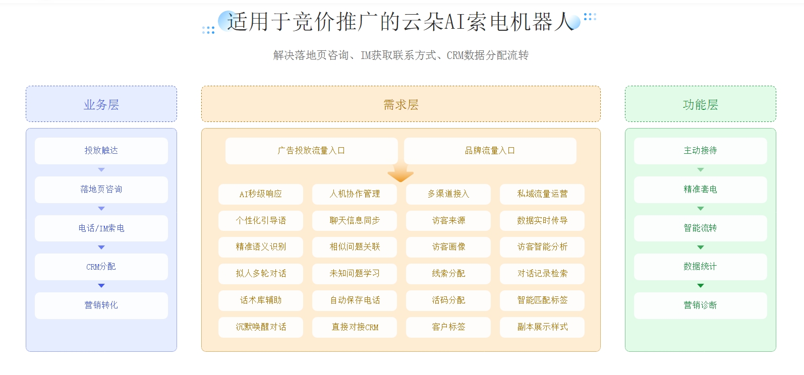 智能客服機器人公司-客服系統(tǒng)智能機器人 AI機器人客服 智能售前機器人 第4張