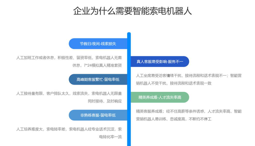 AI 機(jī)器人客服源碼-售前機(jī)器人-昱新索電機(jī)器人 智能售前機(jī)器人 智能問答機(jī)器人 第3張