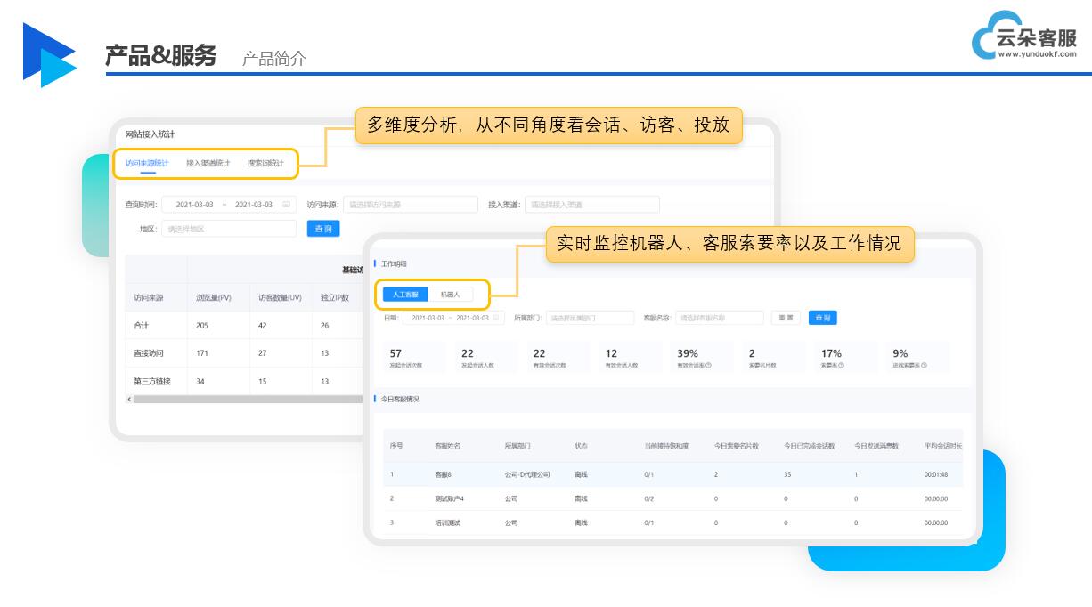 在線客服系統(tǒng)_在線溝通_會(huì)話分析怎么做？ 在線客服系統(tǒng) AI機(jī)器人客服 第2張