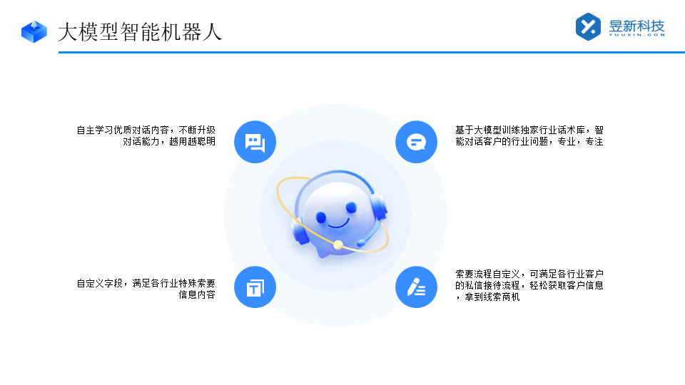 視頻號自動回復_視頻號自動回復機器人_智能溝通好助手 自動私信軟件 智能客服機器人 私信自動回復機器人 第3張