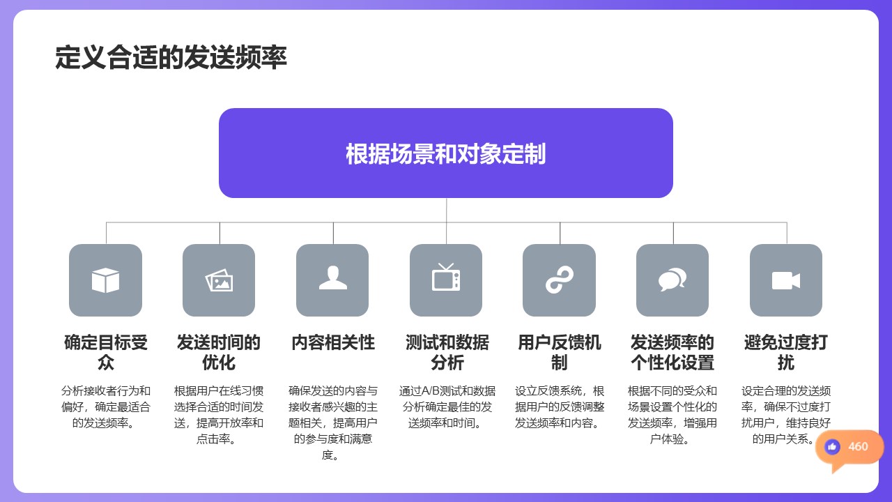 自動回復工具_自動回復軟件__在線客服接待的得力助手 自動私信軟件 私信自動回復機器人 第8張