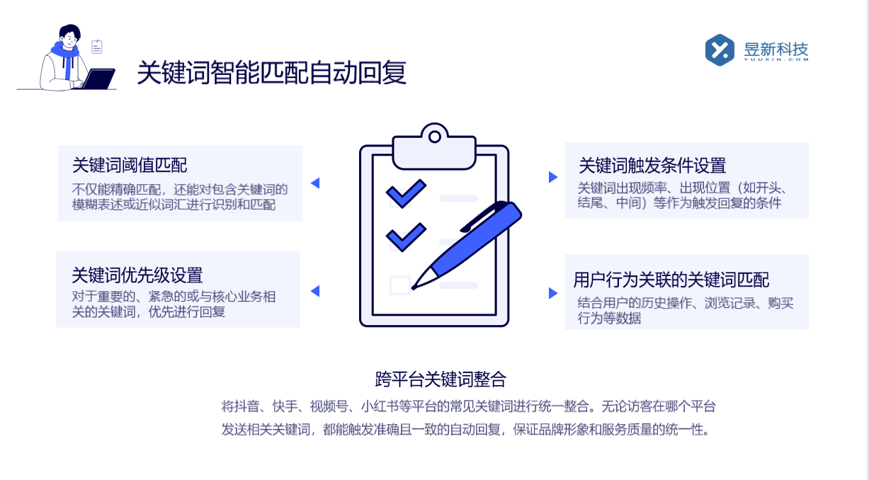 抖音私信批量回復軟件_批量回復軟件的功能演示 私信自動回復機器人 抖音私信軟件助手 抖音私信回復軟件 第2張