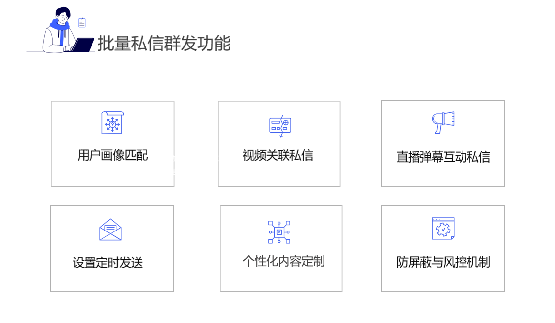 電商抖音批量私信工具_在電商領域高效的營銷解決方案 自動私信軟件 自動評論軟件 第2張