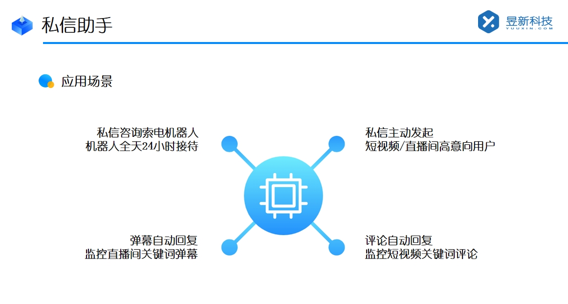 私信聊天軟件哪個好用_好用軟件的對比與選擇	 私信自動回復機器人 自動私信軟件 抖音私信回復軟件 第3張