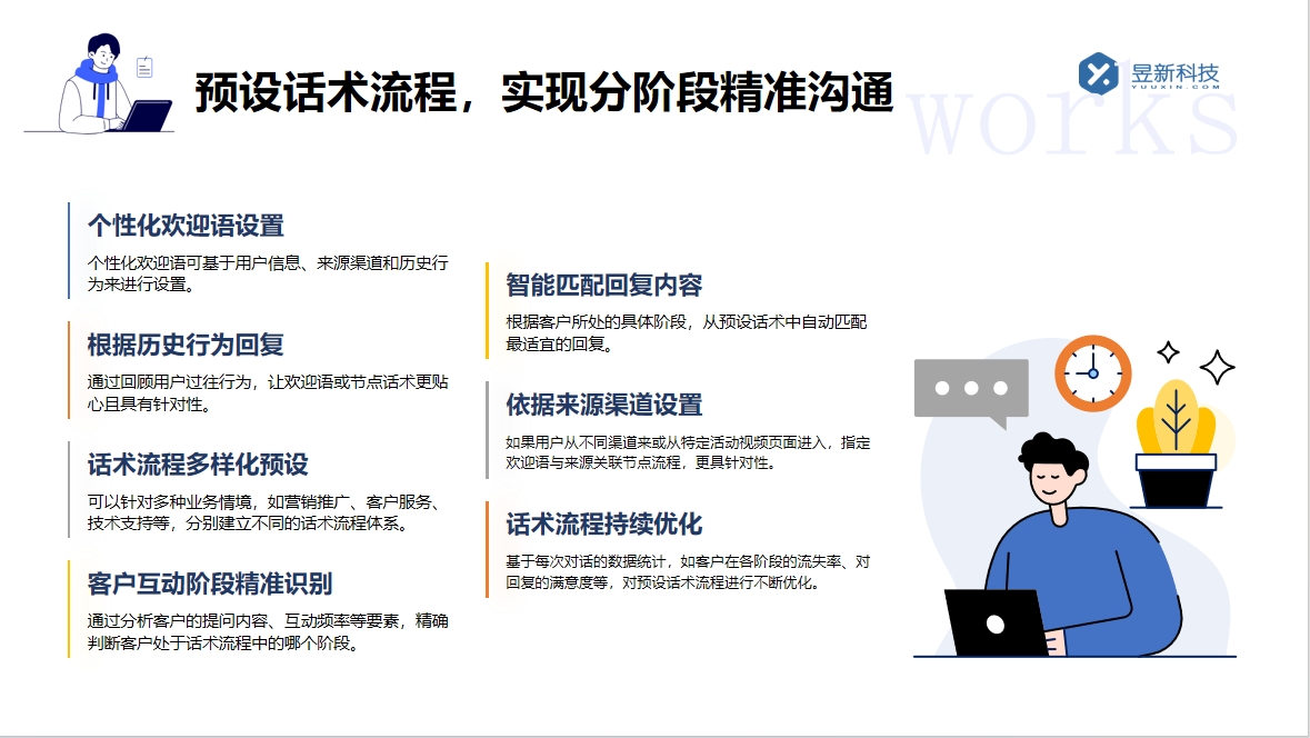 私信統一回復軟件_高效在線互動_提升賬號運營能力 私信自動回復機器人 自動私信軟件 抖音客服系統 抖音私信軟件助手 第4張