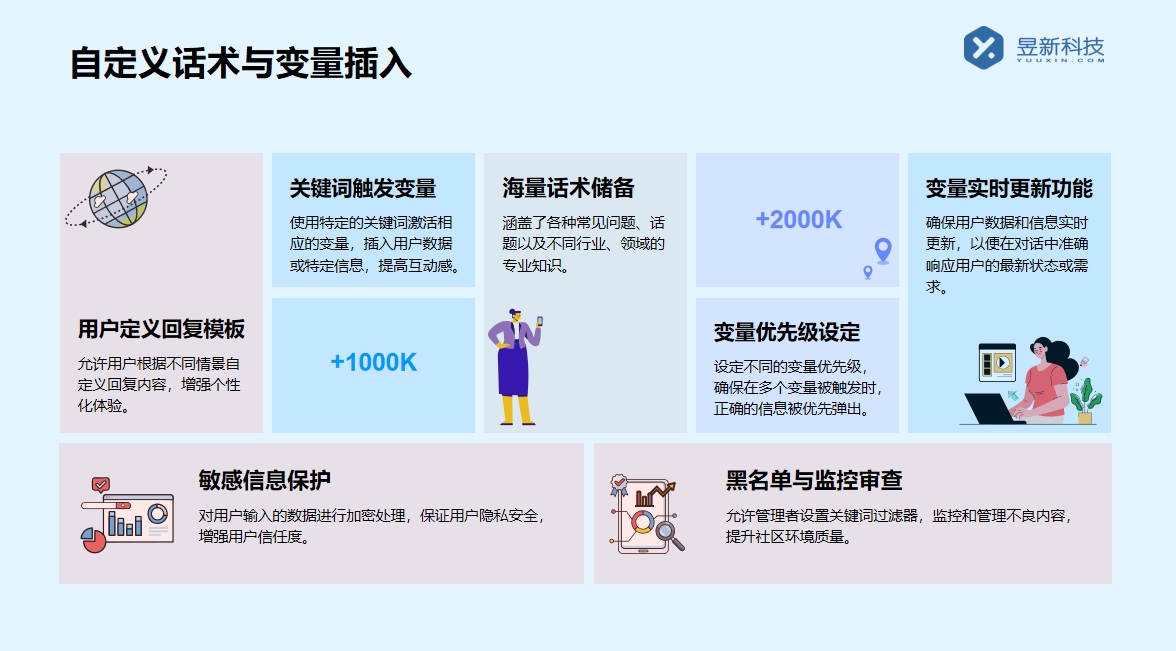 賬號后臺私信工具_客戶溝通與管理的高效服務 自動私信軟件 私信自動回復機器人 第4張