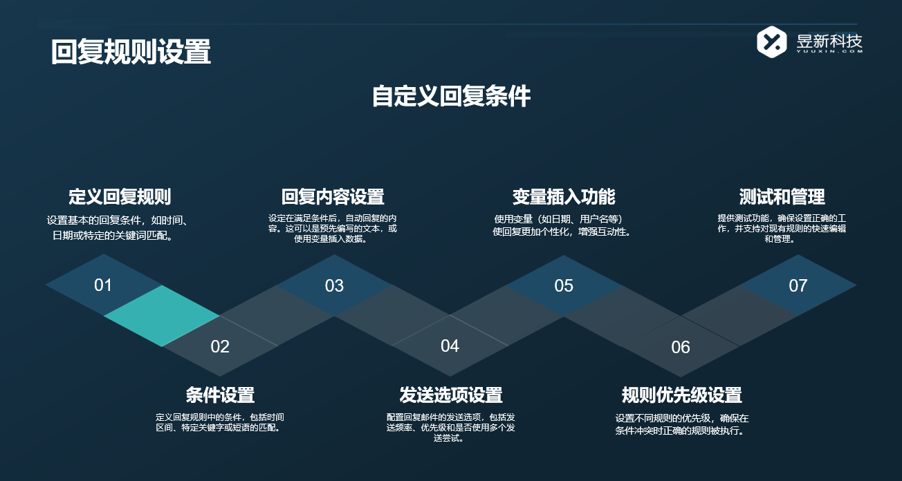 抖音私信自動提示接入客服：實現(xiàn)快速響應(yīng)的策略 抖音私信回復(fù)軟件 抖音私信軟件助手 第2張