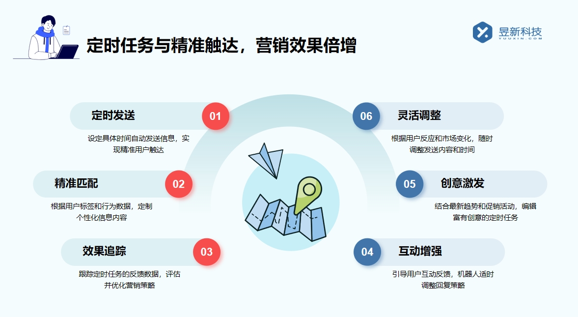 快手批量私信軟件_提高工作效率_提升賬號運營能力 批量私信軟件 快手私信自動回復 一鍵發私信軟件 第5張