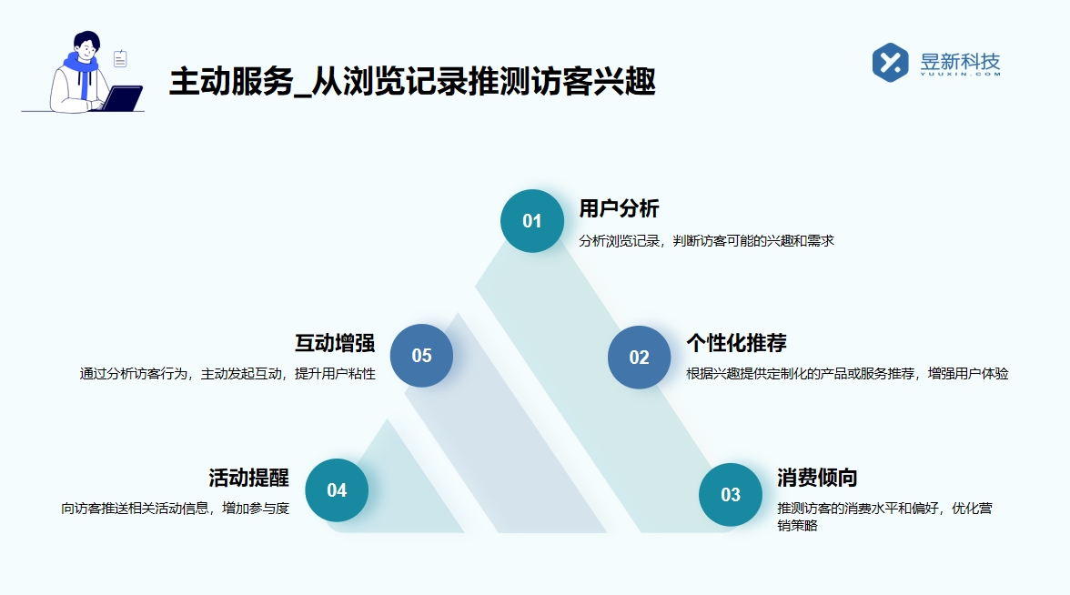 抖音智能客服取消_取消智能客服的步驟 抖音智能客服 抖音客服系統 抖音私信軟件助手 第6張