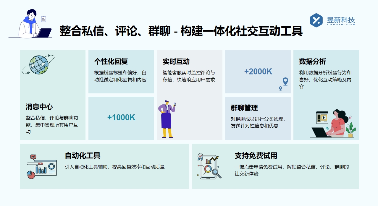 抖音私信自動提示接入客服消息：實現(xiàn)無縫對接的策略 抖音私信回復軟件 抖音私信軟件助手 自動私信軟件 第4張