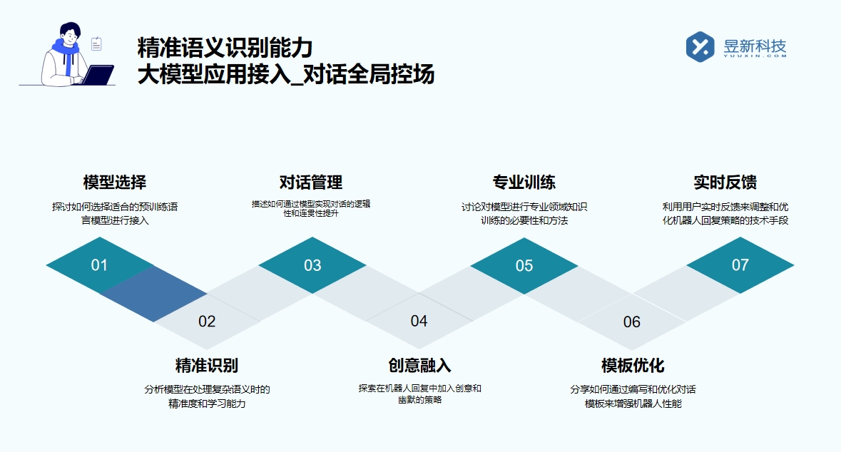 機器人的客服_助力企業高效解決客戶問題的實用工具 AI機器人客服 智能問答機器人 智能客服機器人 第2張