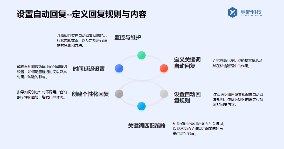 抖音私信加微信話術_掌握巧妙溝通的實用技巧 客服話術 抖音私信話術 第3張