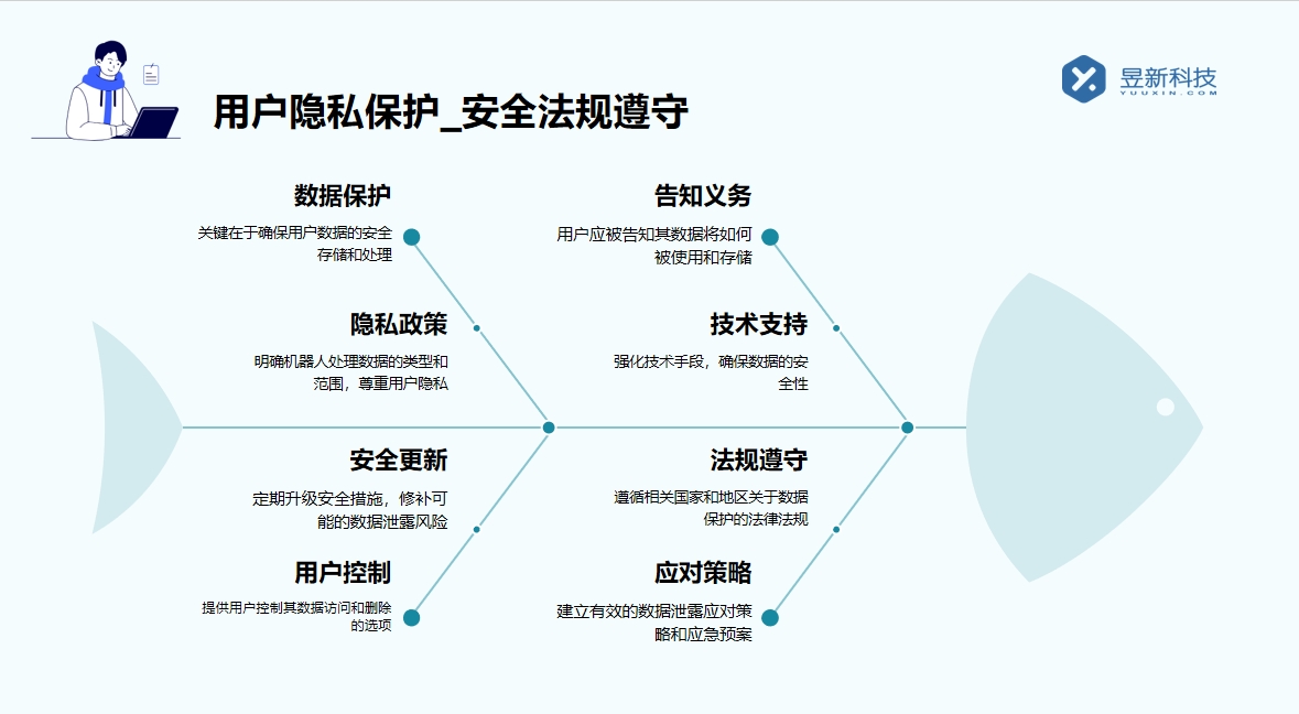 AI自動保存_探索其數據保存的安全機制 AI機器人客服 在線客服系統 智能客服機器人 第2張