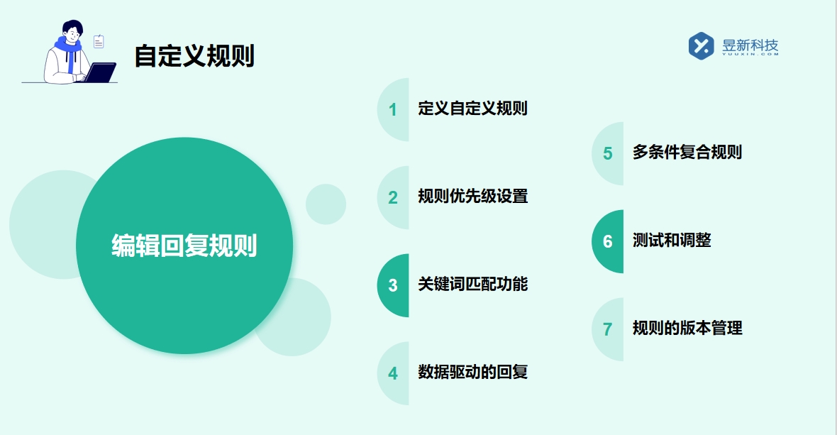 視頻號直播當中怎么回復私信_掌握直播回復的技巧是什么？ 視頻號自動回復 直播自動回復軟件 第5張