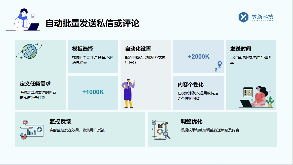 聊天神器自動回復_讓交流更有趣的助力 私信自動回復機器人 自動私信軟件 第4張