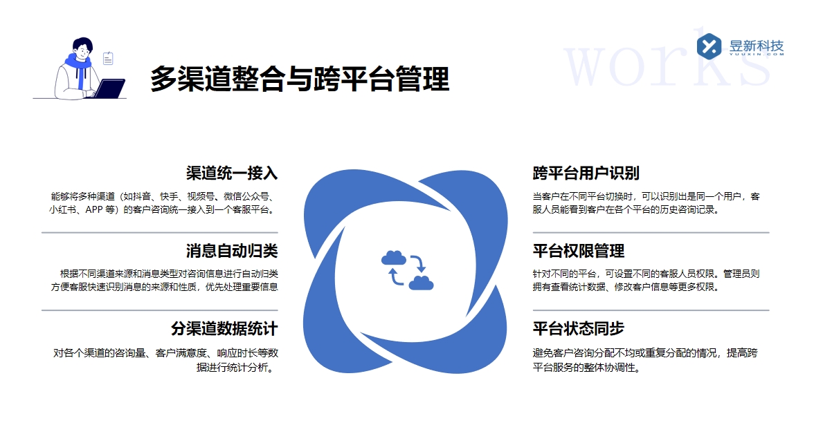 聊天自動回復的軟件_智能自動回復機器人聊天軟件 私信自動回復機器人 AI機器人客服 第2張